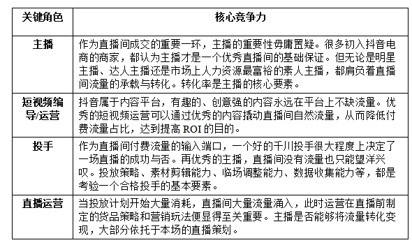 食品自播怎么做？合肥玖通的這份直播規(guī)劃和策略指南請(qǐng)收好