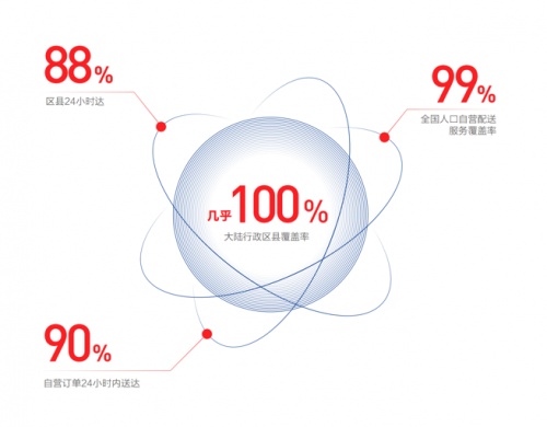 京東11.11聯(lián)合新華網(wǎng)大數(shù)據(jù)中心發(fā)布《2021中國(guó)電器新消費(fèi)報(bào)告》揭示五大電器消費(fèi)新趨勢(shì)