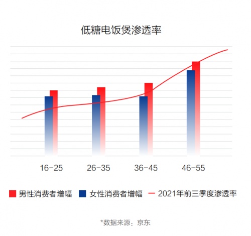 京東11.11聯(lián)合新華網(wǎng)大數(shù)據(jù)中心發(fā)布《2021中國(guó)電器新消費(fèi)報(bào)告》揭示五大電器消費(fèi)新趨勢(shì)