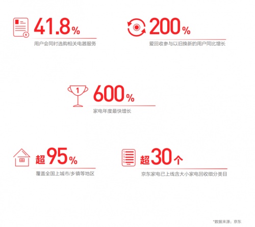 京東11.11聯(lián)合新華網(wǎng)大數(shù)據(jù)中心發(fā)布《2021中國(guó)電器新消費(fèi)報(bào)告》揭示五大電器消費(fèi)新趨勢(shì)