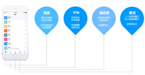 4小時(shí)get一款專屬辦公軟件 協(xié)同辦公&音視頻會(huì)議我都要