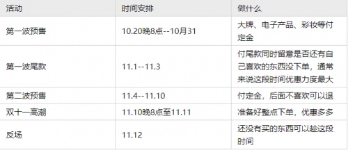 2021年「雙11」天貓活動有哪些玩法？淘寶京東雙十一紅包省錢攻略