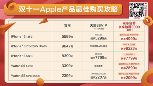 老年人網(wǎng)購(gòu)消費(fèi)排名第一是手機(jī)，iPhone還是首選京東天貓雙十一紅包加碼