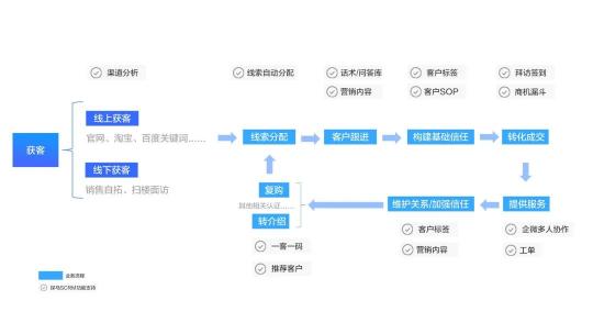 探馬SCRM助力知識產(chǎn)權(quán)行業(yè)實(shí)現(xiàn)高效私域運(yùn)營