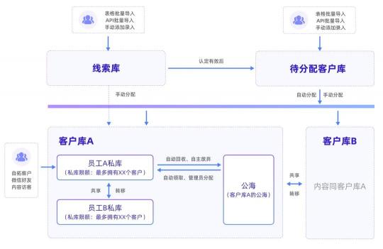 探馬SCRM助力知識產(chǎn)權(quán)行業(yè)實(shí)現(xiàn)高效私域運(yùn)營