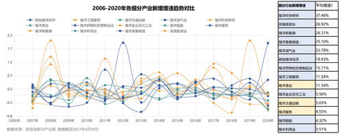 啟信寶洞察海洋新興產(chǎn)業(yè) 縱觀“星辰大?！钡脑鏊亠L(fēng)口