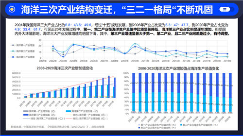 啟信寶洞察海洋新興產(chǎn)業(yè) 縱觀“星辰大?！钡脑鏊亠L(fēng)口