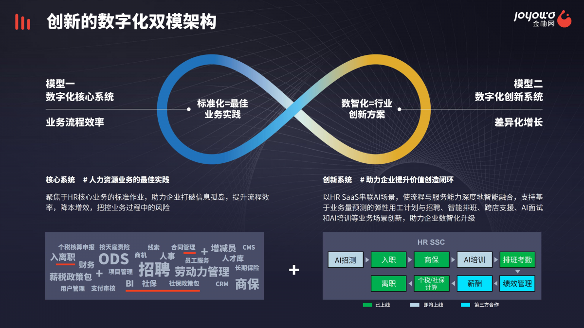 金柚網(wǎng)完成1.7億元C輪融資 “以人為本”布局SaaS+AI