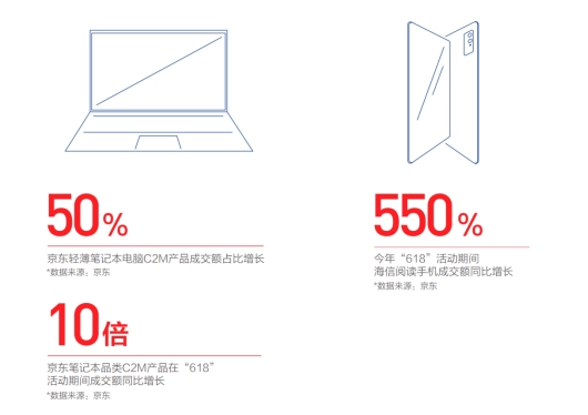 京東《2021中國電器新消費(fèi)報(bào)告》：潮流新品類成電器消費(fèi)新寵