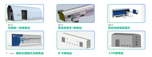 國家電投首發(fā)可移動式充換電站，綠色運力加速企業(yè)實現(xiàn)碳中和