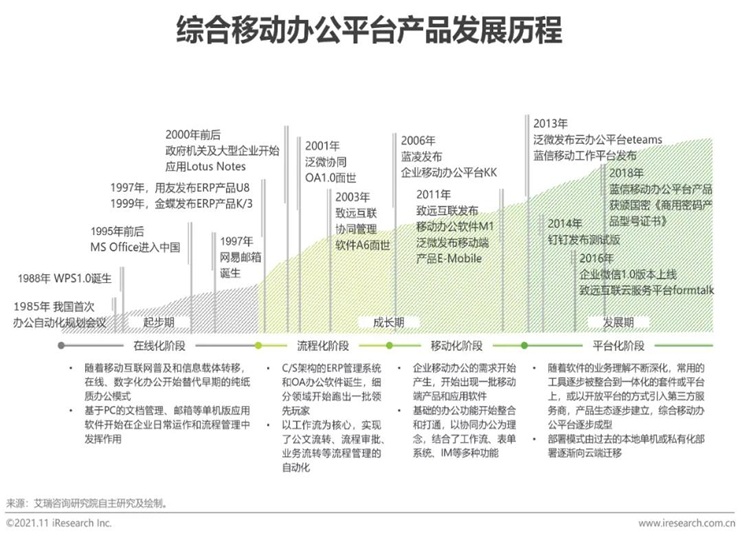 中國移動辦公行業(yè)報告火熱出爐 藍信榮膺信創(chuàng)產(chǎn)業(yè)“超級入口”