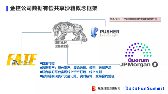 光大科技向小佳博士：關(guān)于聯(lián)邦學(xué)習(xí)落地“臨門一腳“問(wèn)題的思考與探索