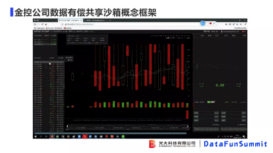 光大科技向小佳博士：關(guān)于聯(lián)邦學(xué)習(xí)落地“臨門一腳“問(wèn)題的思考與探索