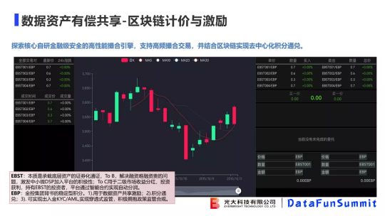 光大科技向小佳博士：關(guān)于聯(lián)邦學(xué)習(xí)落地“臨門一腳“問(wèn)題的思考與探索