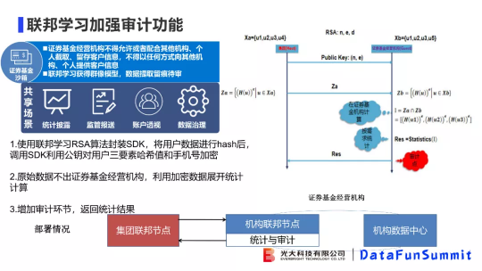 光大科技向小佳博士：關(guān)于聯(lián)邦學(xué)習(xí)落地“臨門一腳“問(wèn)題的思考與探索