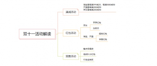 【大熱門(mén)】搶淘寶天貓雙十一紅包倒計(jì)時(shí) 京東雙十一紅包搶最后一波