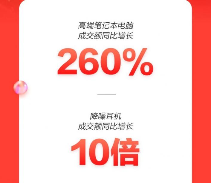 EDG奪冠引爆電競熱潮 京東11.11高潮日電競路由器成交額同比增5倍