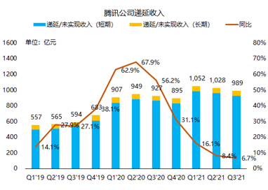 騰訊三季報：流水不爭先，爭得是長期發(fā)展