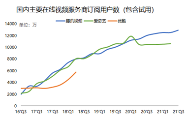 騰訊三季報：流水不爭先，爭得是長期發(fā)展