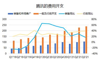 騰訊三季報：流水不爭先，爭得是長期發(fā)展