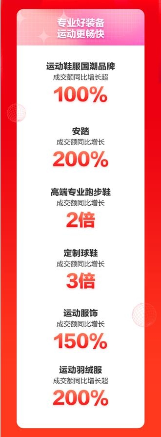 京東運動11.11新趨勢新潮流 專業(yè)、高端成運動裝備選購關(guān)鍵詞