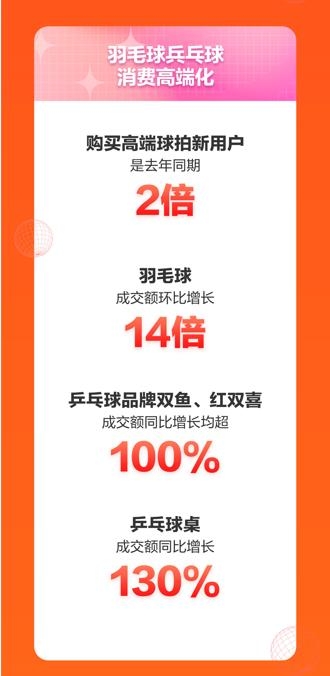 京東運動11.11新趨勢新潮流 專業(yè)、高端成運動裝備選購關(guān)鍵詞