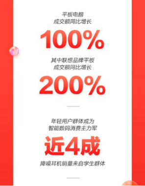 京東11.11品質消費觀成主流 高性能輕薄本成交額同比增長270%