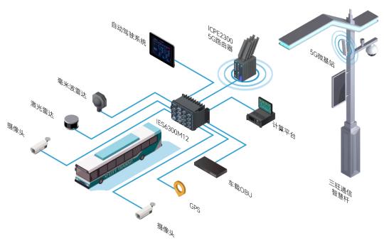 零突破！三旺通信智慧網聯解決方案為智慧的路、聰明的車注入新動能