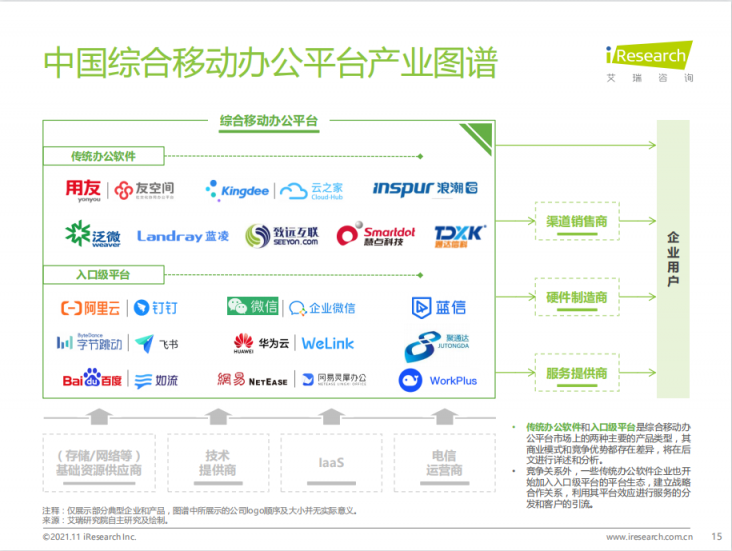 艾瑞年度綜合辦公報告發(fā)布，聚通達(dá)“SaaS+”辦公理念備受矚目