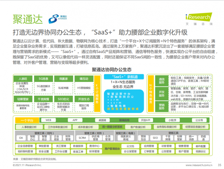 艾瑞年度綜合辦公報告發(fā)布，聚通達(dá)“SaaS+”辦公理念備受矚目