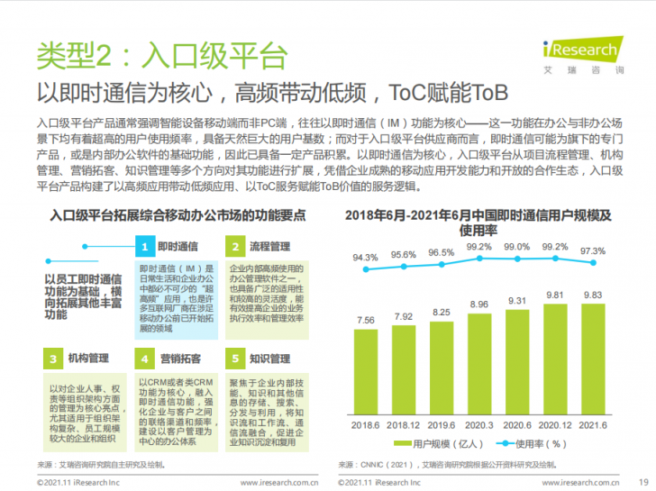 艾瑞年度綜合辦公報告發(fā)布，聚通達(dá)“SaaS+”辦公理念備受矚目