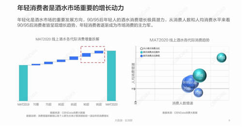 “新酒飲”激戰(zhàn)正酣，古越龍山攜手鐘薛高玩轉(zhuǎn)國貨的“自信出擊”