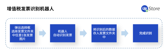 快2022年了，財(cái)務(wù)人怎么還在為這些事糾結(jié)？