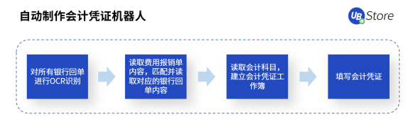 快2022年了，財(cái)務(wù)人怎么還在為這些事糾結(jié)？