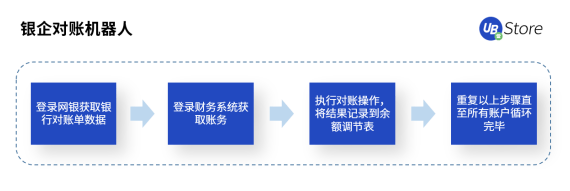 快2022年了，財(cái)務(wù)人怎么還在為這些事糾結(jié)？