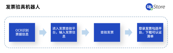 快2022年了，財(cái)務(wù)人怎么還在為這些事糾結(jié)？