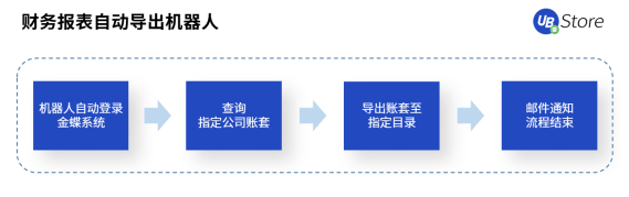 快2022年了，財(cái)務(wù)人怎么還在為這些事糾結(jié)？