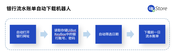 快2022年了，財(cái)務(wù)人怎么還在為這些事糾結(jié)？