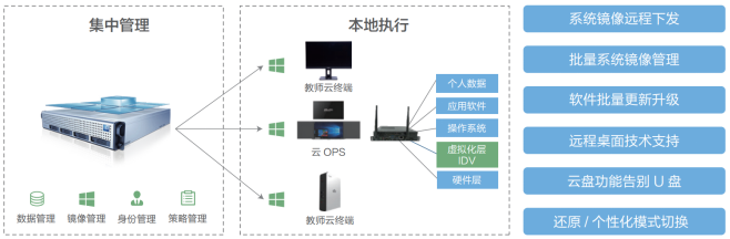 銳捷智慧教室：助力實(shí)踐課堂，鍛造大國工匠