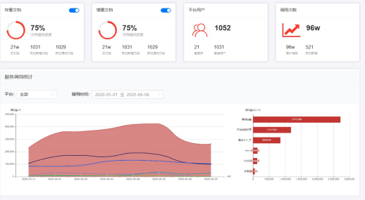 合合信息B端布局廣泛，與時(shí)代中國(guó)達(dá)成深入合作