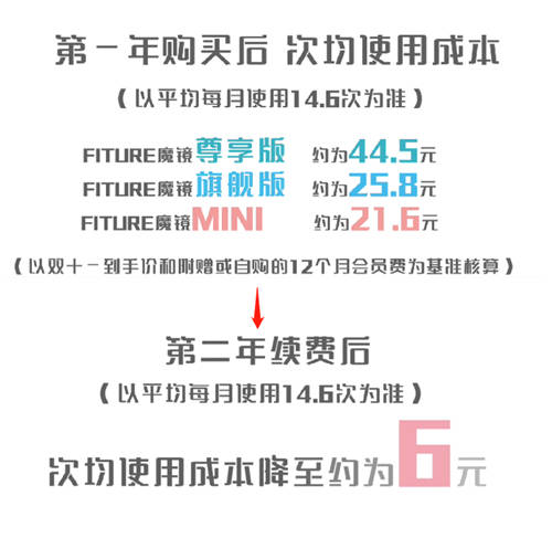 智能健身首個雙11火爆收官，穩(wěn)居第一的FITURE魔鏡才剛開始全面發(fā)力