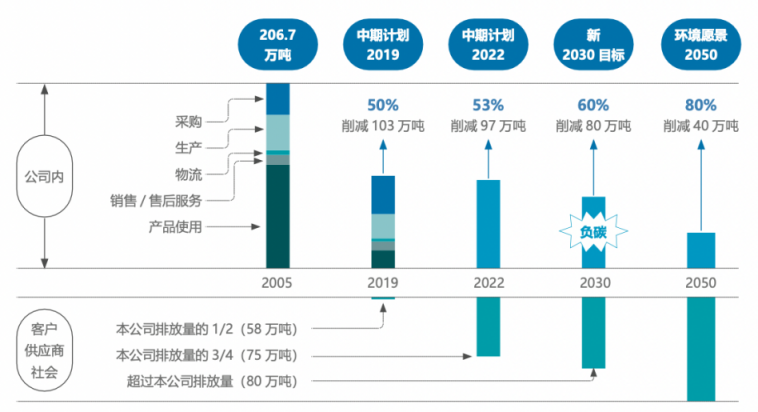 踐行可持續(xù)發(fā)展之道 柯尼卡美能達(dá)發(fā)布《中國區(qū)2020-2021企業(yè)社會責(zé)任報告》