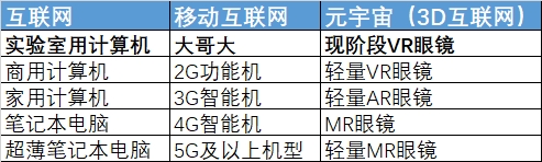 元宇宙出圈，VR/AR硬件產(chǎn)業(yè)鏈升溫加速