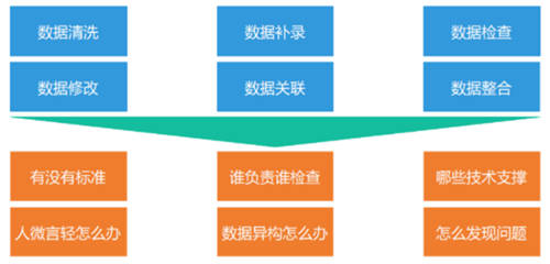 全面提升數(shù)據(jù)治理能力，給你的金融系統(tǒng)來(lái)一劑“強(qiáng)心針”