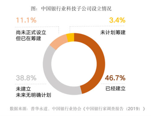 全面提升數(shù)據(jù)治理能力，給你的金融系統(tǒng)來(lái)一劑“強(qiáng)心針”