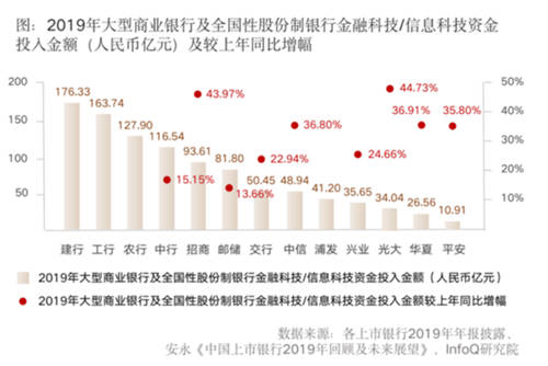 全面提升數(shù)據(jù)治理能力，給你的金融系統(tǒng)來(lái)一劑“強(qiáng)心針”