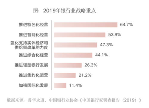 全面提升數(shù)據(jù)治理能力，給你的金融系統(tǒng)來(lái)一劑“強(qiáng)心針”