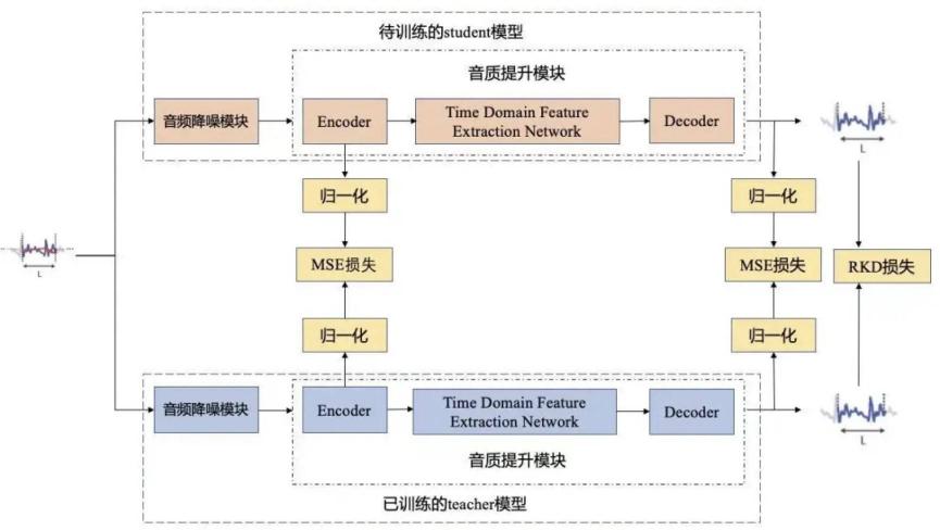 騰訊QQ亮相2021谷歌開發(fā)者大會(huì)官網(wǎng)，AI語音降噪打造音視頻通話新體驗(yàn)