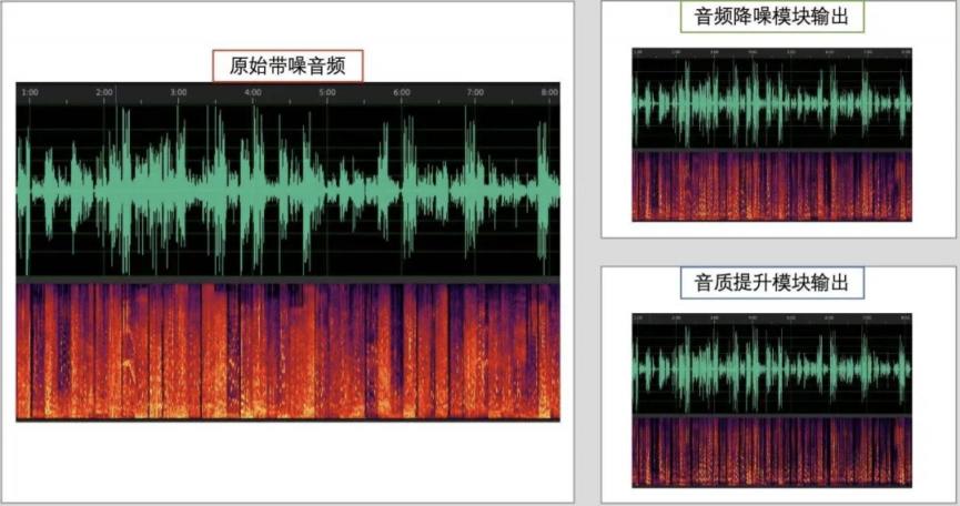 騰訊QQ亮相2021谷歌開發(fā)者大會(huì)官網(wǎng)，AI語音降噪打造音視頻通話新體驗(yàn)