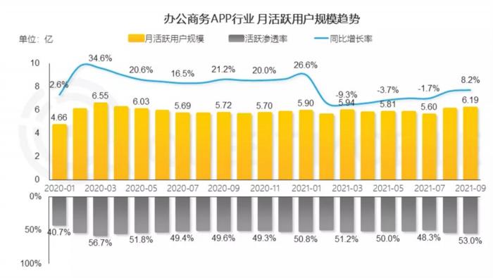 疫情反撲！移動(dòng)辦公邁入“深水區(qū)”